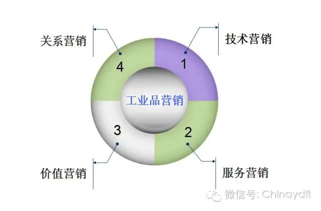卓穗電子科技（深圳）有限公司研發(fā)項(xiàng)目管理咨詢(xún)案例